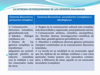 BREVES RÉPLICAS DE UN DIÁLOGO COTIDIANO (tomando en cuenta el hecho de que es muy grande la diversidad de los tipos del diálogo cotidiano según el tema, situación, número de participantes, etc.) 