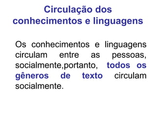 Circulação dos
conhecimentos e linguagens
Os conhecimentos e linguagens
circulam entre as pessoas,
socialmente,portanto, todos os
gêneros de texto circulam
socialmente.
 