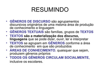 RESUMINDO
• GÊNEROS DE DISCURSO são agrupamentos
discursivos originários de uma mesma área de produção
de conhecimento e linguagem
• GÊNEROS TEXTUAIS são famílias, grupos de TEXTOS
• TEXTOS são a materialização dos discurso,
linguagens que se pode dizer, ouvir, ler e interpretar
• TEXTOS se agrupam em GÊNEROS conforme a área
de conhecimento em que são produzidos
• ÁREAS DE CONHECIMENTO, quaisquer que sejam,
produzem gêneros próprios
• TODOS OS GÊNEROS CIRCULAM SOCIALMENTE,
inclusive os escolares.
 