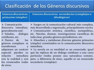 Clasificación de los Géneros discursivos