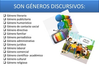 SON GÉNEROS DISCURSIVOS:
Género literario
Género publicitario
Género humorístico
Género de contacto social
Género directivo
Género familiar
Género periodístico
Género administrativo
Género jurídico
Género laboral
Género comercial
Género científico- académico
Género cultural
Género religioso