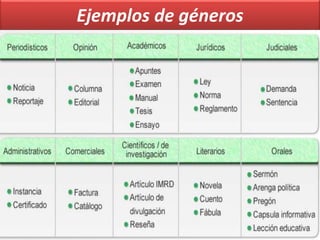 Ejemplos de géneros