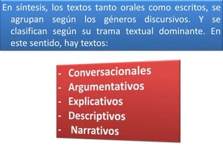 En síntesis, los textos tanto orales como escritos, se 
agrupan según los géneros discursivos. Y se 
clasifican según su trama textual dominante. En 
este sentido, hay textos: 
 