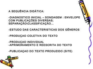 A SEQUÊNCIA DIDÁTICA:
-DIAGNOSTICO INICIAL – SONDAGEM : ENVELOPE
COM PUBLICAÇÕES DIVERSAS;
SEPARAÇÃOCLASSIFICAÇÃO...
-ESTUDO DAS CARACTERISTICAS DOS GÊNEROS
-PRODUÇAO COLETIVA DO TEXTO
-PRODUÇAO INDIVIDUAL
-APRIMORAMENTO E REESCRITA DO TEXTO
-PUBLICAÇAO DO TEXTO PRODUZIDO (SITE)

 