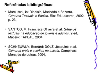 Referências bibliográficas:
• Marcuschi, in: Dionísio, Machado e Bezerra.
Gêneros Textuais e Ensino. Rio: Ed. Lucerna, 2002,
p. 23.
• SANTOS, M. Francisca Oliveira et al. Gêneros
textuais na educação de jovens e adultos. 2 ed.
Maceió: FAPEAL, 2004.
• SCHNEUWLY, Bernard; DOLZ, Joaquim; et al.
Gêneros orais e escritos na escola. Campinas:
Mercado de Letras, 2004.

 