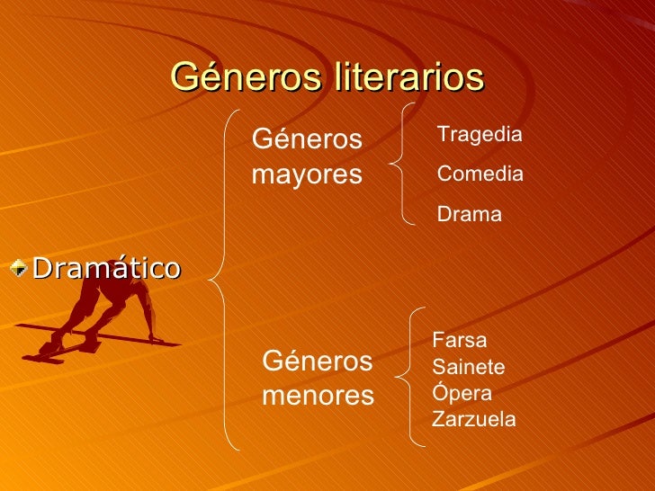 Géneros Literarios