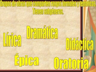 Grupos de obras que comparten rasgos formales y temáticos. Tienen subgéneros. Lírica Épica Dramática Didáctica Oratoria 