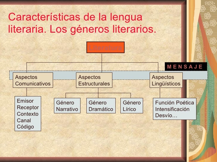 Géneros Literarios