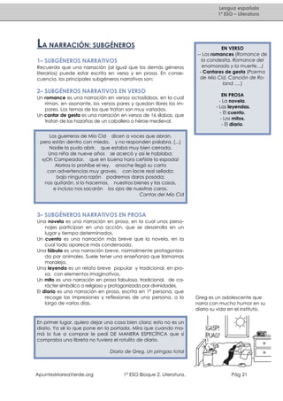 Lengua española
1º ESO – Literatura

LA NARRACIÓN: SUBGÉNEROS
1– SUBGÉNEROS NARRATIVOS
Recuerda que una narración (al igual que los demás géneros
literarios) puede estar escrita en verso y en prosa. En consecuencia, los principales subgéneros narrativos son:

2– SUBGÉNEROS NARRATIVOS EN VERSO
Un romance es una narración en versos octosílabos, en la cual
riman, en asonante, los versos pares y quedan libres los impares. Los temas de los que tratan son muy variados.
Un cantar de gesta es una narración en versos de 16 sílabas, que
tratan de las hazañas de un caballero o héroe medieval.

EN VERSO
-- Los romances (Romance de
la condesita, Romance del
enamorado y la muerte…)
- Cantares de gesta (Poema
de Mío Cid, Canción de Roland ….)
EN PROSA
- La novela.
- Las leyendas.
- El cuento.
- Los mitos.
- El diario.

Los guerreros de Mío Cid dicen a voces que abran,
pero están dentro con miedo, y no responden palabra. [...]
Nadie la pudo abrir, que estaba muy bien cerrada.
Una niña de nueve años se acercó y así le hablaba:
«¡Oh Campeador, que en buena hora ceñiste la espada!
Abriros lo prohíbe el rey, anoche llegó su carta
con advertencias muy graves, con lacre real sellada:
bajo ninguna razón podremos daros posada;
nos quitarán, si lo hacemos, nuestros bienes y las casas,
e incluso nos sacarán los ojos de nuestras caras.
Cantas del Mío Cid

3– SUBGÉNEROS NARRATIVOS EN PROSA
Una novela es una narración en prosa, en la cual unos personajes participan en una acción, que se desarrolla en un
lugar y tiempo determinados.
Un cuento es una narración más breve que la novela, en la
cual todo aparece más condensado.
Una fábula es una narración breve, normalmente protagonizada por animales. Suele tener una enseñanza que llamamos
moraleja.
Una leyenda es un relato breve popular y tradicional, en prosa, con elementos imaginativos.
Un mito es una narración en prosa fabulosa, tradicional, de carácter simbólico o religioso y protagonizada por divinidades.
El diario es una narración en prosa, escrita en 1ª persona, que
recoge las impresiones y reflexiones de una persona, a lo
largo de varios días.

Greg es un adolescente que
narra con mucho humor en su
diario su vida en el instituto.

En primer lugar, quiero dejar una cosa bien clara: esto no es un
diario. Ya sé lo que pone en la portada. Mira que cuando mamá lo fue a comprar le pedí DE MANERA ESPECÍFICA que si
compraba una libreta no tuviera el rotulito de diario.
Diario de Greg. Un pringao total

ApuntesMareaVerde.org

1º ESO Bloque 2. Literatura.

Pág 21

 