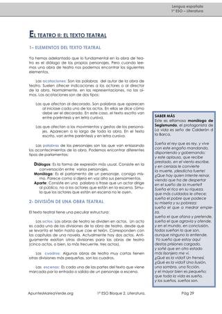Lengua española
1º ESO – Literatura

EL TEATRO II: EL TEXTO TEATRAL
1– ELEMENTOS DEL TEXTO TEATRAL
Ya hemos adelantado que lo fundamental en la obra de teatro es el diálogo de los propios personajes. Pero cuando leemos una obra de teatro nos podemos encontrar los siguientes
elementos.
Las acotaciones: Son las palabras del autor de la obra de
teatro. Suelen ofrecer indicaciones a los actores o al director
de la obra. Normalmente, en las representaciones, no las oímos. Las acotaciones son de dos tipos:
Las que afectan al decorado. Son palabras que aparecen
al iniciase cada uno de los actos. En ellas se dice cómo
debe ser el decorado. En este caso, el texto escrito van
entre paréntesis y en letra cursiva.
Las que afectan a los movimientos y gestos de los personajes. Aparecen a lo largo de toda la obra. En el texto
escrito, van entre paréntesis y en letra cursiva.
Las palabras de los personajes son las que van enlazando
los acontecimientos de la obra. Podemos encontrar diferentes
tipos de parlamentos:

Diálogos: Es la forma de expresión más usual. Consiste en la
conversación entre varios personajes.
Monólogo: Es el parlamento de un personaje, consigo mismo. Parece como si dijera en voz alta sus pensamientos.
Aparte: Consiste en una palabra o frase que un actor dirige
al público, no a los actores que están en la escena. Simula que los actores que están en escena no le oyen.

2- DIVISIÓN DE UNA OBRA TEATRAL
El texto teatral tiene una peculiar estructura:
Los actos: Las obras de teatro se dividen en actos. Un acto
es cada una de las divisiones de la obra de teatro, desde que
se levanta el telón hasta que cae el telón. Corresponden con
los capítulos de una novela. Actualmente hay dos actos. Antiguamente existían otras divisiones para las obras de teatro
(cinco actos, o bien, la más frecuente, tres actos).
Los cuadros: Algunas obras de teatro muy cortas tienen
otras divisiones más pequeñas, son los cuadros.
Las escenas: Es cada una de las partes del texto que viene
marcada por la entrada o salida de un personaje a escena.

ApuntesMareaVerde.org

1º ESO Bloque 2. Literatura.

SABER MÁS
Este es elfamoso monólogo de
Segismundo, el protagonista de
La vida es seño de Calderón d
la Barca.
Sueña el rey que es rey, y vive
con este engaño mandando,
disponiendo y gobernando;
y este aplauso, que recibe
prestado, en el viento escribe,
y en cenizas le convierte
la muerte, ¡desdicha fuerte!
¿Que hay quien intente reinar,
viendo que ha de despertar
en el sueño de la muerte?
Sueña el rico en su riqueza,
que más cuidados le ofrece;
sueña el pobre que padece
su miseria y su pobreza;
sueña el que a medrar empieza,
sueña el que afana y pretende,
sueña el que agravia y ofende,
y en el mundo, en conclusión,
todos sueñan lo que son,
aunque ninguno lo entiende.
Yo sueño que estoy aquí
destas prisiones cargado,
y soñé que en otro estado
más lisonjero me vi.
¿Qué es la vida? Un frenesí.
¿Qué es la vida? Una ilusión,
una sombra, una ficción,
y el mayor bien es pequeño;
que toda la vida es sueño,
y los sueños, sueños son.
Pág 29

 