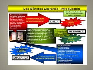 Géneros literarios