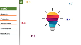 MENÚ
Acuerdos
Propósito
Recordemos
Experiencias
Ideas fuerza
If. 4
If. 2
If. 5
If. 3
If. 1
 