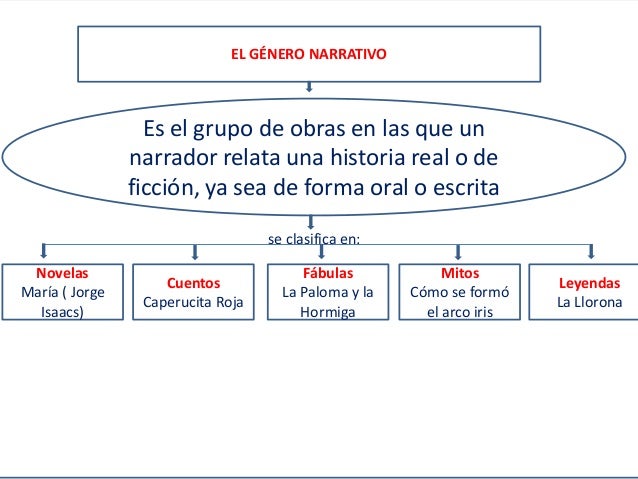 A Que Genero Pertenece Caperucita Roja