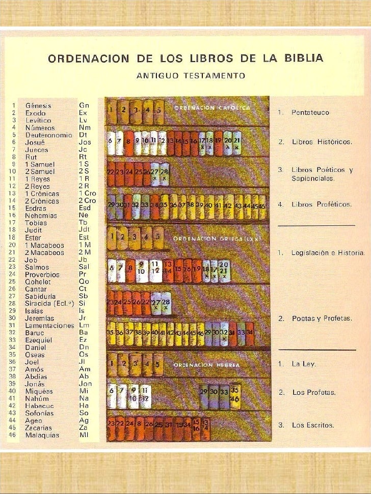 Géneros literarios en la biblia p william