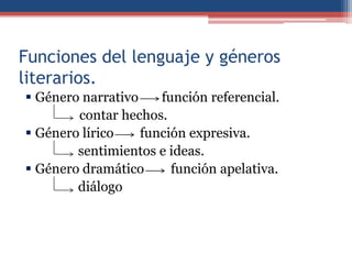 Funciones del lenguaje y géneros
literarios.
 Género narrativo    función referencial.
        contar hechos.
 Género lírico    función expresiva.
        sentimientos e ideas.
 Género dramático      función apelativa.
        diálogo
 