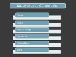 Elegia
Idílio ou écloga
Epitalâmio
Ode ou Hino
Sátira
Subdivisões do Gênero Lírico
Poesia
 