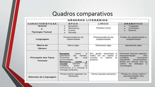 Quadros comparativos
 