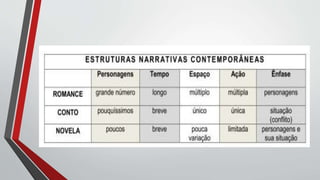 Gêneros literários