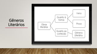 Gêneros
Literários
 