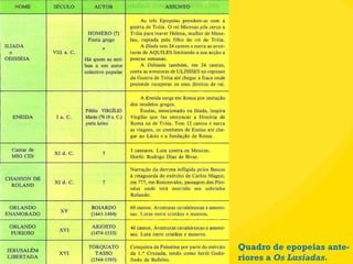 Quadro de epopeias ante-riores a  Os Lusíadas. 