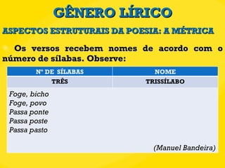 GÊNERO LÍRICO Os versos recebem nomes de acordo com o número de sílabas. Observe: ASPECTOS ESTRUTURAIS DA POESIA: A MÉTRICA Nº DE  SÍLABAS NOME TRÊS TRISSÍLABO Foge, bicho Foge, povo Passa ponte Passa poste Passa pasto  (Manuel Bandeira) 