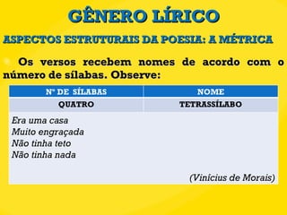 GÊNERO LÍRICO Os versos recebem nomes de acordo com o número de sílabas. Observe: ASPECTOS ESTRUTURAIS DA POESIA: A MÉTRICA Nº DE  SÍLABAS NOME QUATRO TETRASSÍLABO Era uma casa Muito engraçada Não tinha teto Não tinha nada  (Vinícius de Morais) 