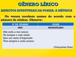 GÊNERO LÍRICO Os versos recebem nomes de acordo com o número de sílabas. Observe: ASPECTOS ESTRUTURAIS DA POESIA: A MÉTRICA Nº DE  SÍLABAS NOME SEIS HEXASSÍLABO Não solta a voz canora No bosque o vate alado Que um canto d'inspirado.  Tem sempre a cada aurora; (Gonçalves Dias) 
