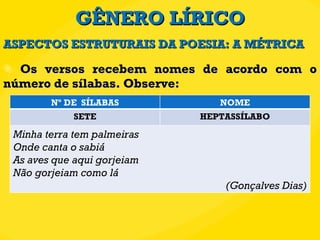 GÊNERO LÍRICO Os versos recebem nomes de acordo com o número de sílabas. Observe: ASPECTOS ESTRUTURAIS DA POESIA: A MÉTRICA Nº DE  SÍLABAS NOME SETE HEPTASSÍLABO Minha terra tem palmeiras Onde canta o sabiá As aves que aqui gorjeiam Não gorjeiam como lá (Gonçalves Dias) 