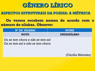 GÊNERO LÍRICO Os versos recebem nomes de acordo com o número de sílabas. Observe: ASPECTOS ESTRUTURAIS DA POESIA: A MÉTRICA Nº DE  SÍLABAS NOME NOVE ENEASSÍLABO Ou se tem chuva e não se tem sol Ou se tem sol e não se tem chuva (Cecília Meireles) 