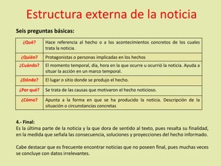 Estructura externa de la noticia
¿Qué? Hace referencia al hecho o a los acontecimientos concretos de los cuales
trata la noticia.
¿Quién? Protagonistas o personas implicadas en los hechos
¿Cuándo? El momento temporal, día, hora en la que ocurre u ocurrió la noticia. Ayuda a
situar la acción en un marco temporal.
¿Dónde? El lugar o sitio donde se produjo el hecho.
¿Por qué? Se trata de las causas que motivaron el hecho noticioso.
¿Cómo? Apunta a la forma en que se ha producido la noticia. Descripción de la
situación o circunstancias concretas
Seis preguntas básicas:
4.- Final:
Es la última parte de la noticia y la que dora de sentido al texto, pues resalta su finalidad,
en la medida que señala las consecuencia, soluciones y proyecciones del hecho informado.
Cabe destacar que es frecuente encontrar noticias que no poseen final, pues muchas veces
se concluye con datos irrelevantes.
 