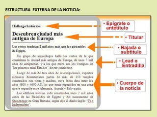 ESTRUCTURA EXTERNA DE LA NOTICIA:
 