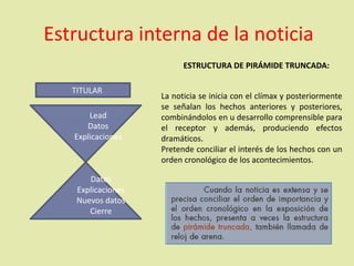 Estructura interna de la noticia
ESTRUCTURA DE PIRÁMIDE TRUNCADA:
TITULAR
Lead
Datos
Explicaciones
Datos
Explicaciones
Nuevos datos
Cierre
La noticia se inicia con el clímax y posteriormente
se señalan los hechos anteriores y posteriores,
combinándolos en u desarrollo comprensible para
el receptor y además, produciendo efectos
dramáticos.
Pretende conciliar el interés de los hechos con un
orden cronológico de los acontecimientos.
 