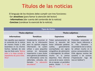 Títulos de las noticias
El lenguaje de los titulares debe cumplir con tres funciones:
-Ser atractivos (para llamar la atención del lector)
- Informativos (dar cuenta del contenido de la noticia)
-Concisos (condesar lo esencial de la noticia).
Tipos de títulos
Títulos objetivos Títulos subjetivos
Informativos Temáticos Expresivos Apelativos
Son aquellos que exponen
el contenido de la noticia
de manera limpia y sólo
basándose en los mismos
hechos. Ejemplo de este
tipo de título sería “Bolivia
pide a La Haya acceder a
expediente de juicio Chile .
Perú”.
Simplemente enuncian el
tema de la información
pero no aportan ninguna
información. Se suelen
utilizar o para pequeñas
noticias sin demasiada
importancia o para titular
otros géneros periodísticos
no informativos como los
editoriales, artículos, etc.
Ejemplo: "La educación
secundaria”.
Tratan exclusivamente de
llamar la atención del
lector utilizando palabras
sueltas, generalmente
acompañadas con signos
ortográficos de admiración
o interrogación. Se utilizan
mucho en la prensa
deportiva. Para informar
acerca de la nueva victoria
de un equipo, un periódico
podría titular: "¡ Y van
tres...!".
Pretenden sorprender al
lector, hacen referencia a
lo más llamativo o
sorprendente de la noticia.
Se utilizan mucho en la
prensa sensacionalista (en
Chile algunas revistas del
corazón) o de sucesos.
("Espectacular fuga de
reos en Valdivia“).
 