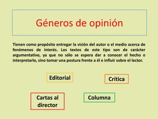 Géneros de opinión
Cartas al
director
Editorial
Columna
Crítica
Tienen como propósito entregar la visión del autor o el medio acerca de
fenómenos de interés. Los textos de este tipo son de carácter
argumentativo, ya que no sólo se espera dar a conocer el hecho o
interpretarlo, sino tomar una postura frente a él e influir sobre el lector.
 