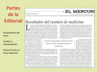 Partes
de la
Editorial
Presentación del
tema
Análisis e
interpretación
Postura frente al
tema expuesto
 