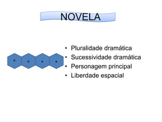 NOVELAPluralidade dramáticaSucessividade dramáticaPersonagem principal Liberdade espacial
