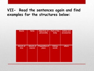 VII-Read the sentences again and find examples for the structures below: