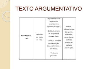 TEXTO ARGUMENTATIVO
 