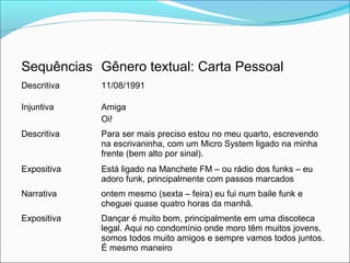 Sequências Gênero textual: Carta Pessoal
Descritiva 11/08/1991
Injuntiva Amiga
Oi!
Descritiva Para ser mais preciso estou no meu quarto, escrevendo
na escrivaninha, com um Micro System ligado na minha
frente (bem alto por sinal).
Expositiva Está ligado na Manchete FM – ou rádio dos funks – eu
adoro funk, principalmente com passos marcados
Narrativa ontem mesmo (sexta – feira) eu fui num baile funk e
cheguei quase quatro horas da manhã.
Expositiva Dançar é muito bom, principalmente em uma discoteca
legal. Aqui no condomínio onde moro têm muitos jovens,
somos todos muito amigos e sempre vamos todos juntos.
É mesmo maneiro
 