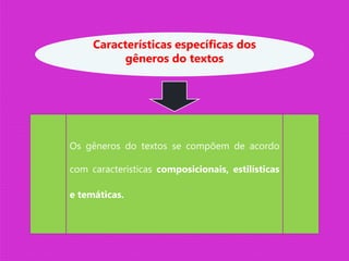 Os gêneros do textos se compõem de acordo
com características composicionais, estilísticas
e temáticas.
Características específicas dos
gêneros do textos
 