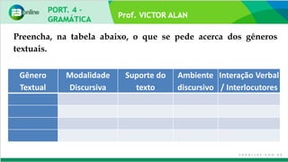 Prof. VICTOR ALAN
Gênero
Textual
Modalidade
Discursiva
Suporte do
texto
Ambiente
discursivo
Interação Verbal
/ Interlocutores
Preencha, na tabela abaixo, o que se pede acerca dos gêneros
textuais.
 