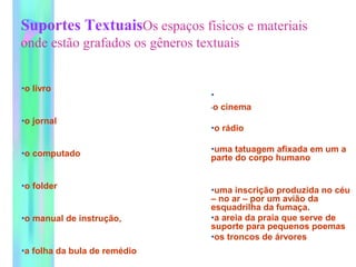 Suportes TextuaisOs espaços físicos e materiais
onde estão grafados os gêneros textuais
•o livro
•o jornal
•o computado
•o folder
•o manual de instrução,
•a folha da bula de remédio
•
•o cinema
•o rádio
•uma tatuagem afixada em um a
parte do corpo humano
•uma inscrição produzida no céu
– no ar – por um avião da
esquadrilha da fumaça.
•a areia da praia que serve de
suporte para pequenos poemas
•os troncos de árvores
 