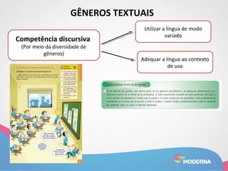 GÊNEROS TEXTUAIS 
Competência discursiva 
(Por meio da diversidade de 
gêneros) 
Utilizar a língua de modo 
variado 
Adequar a língua ao contexto 
de uso 
 