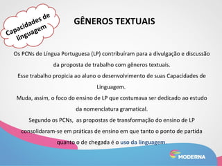 GÊNEROS TEXTUAIS 
Os PCNs de Língua Portuguesa (LP) contribuíram para a divulgação e discussão 
da proposta de trabalho com gêneros textuais. 
Esse trabalho propicia ao aluno o desenvolvimento de suas Capacidades de 
Linguagem. 
Muda, assim, o foco do ensino de LP que costumava ser dedicado ao estudo 
da nomenclatura gramatical. 
Segundo os PCNs, as propostas de transformação do ensino de LP 
consolidaram-se em práticas de ensino em que tanto o ponto de partida 
quanto o de chegada é o uso da linguagem. 
Capacidades de 
linguagem 
 