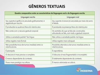 GÊNEROS TEXTUAIS 
 