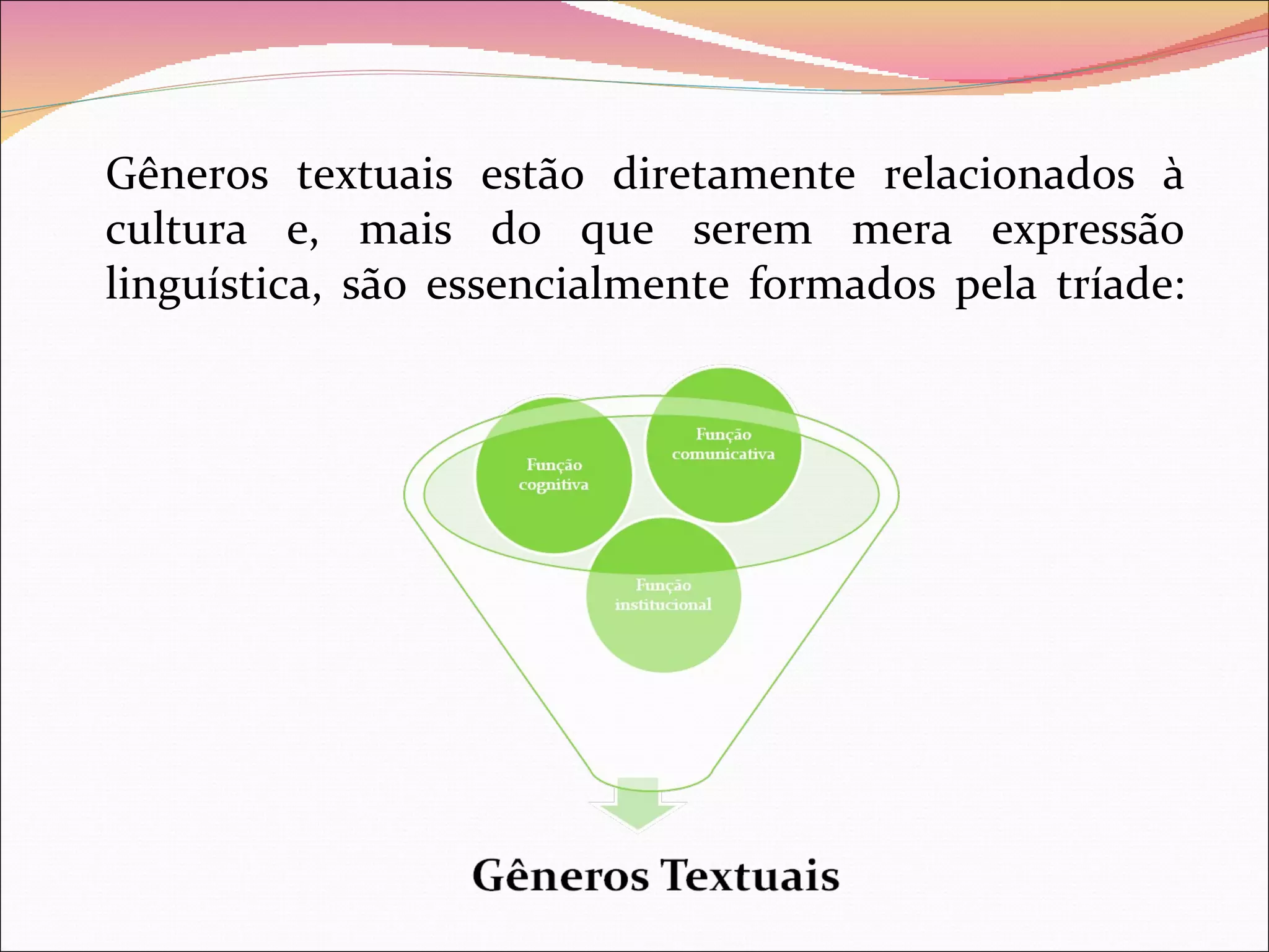 Gêneros textuais estão diretamente relacionados à
cultura e, mais do que serem mera expressão
linguística, são essencialmente formados pela tríade:
 