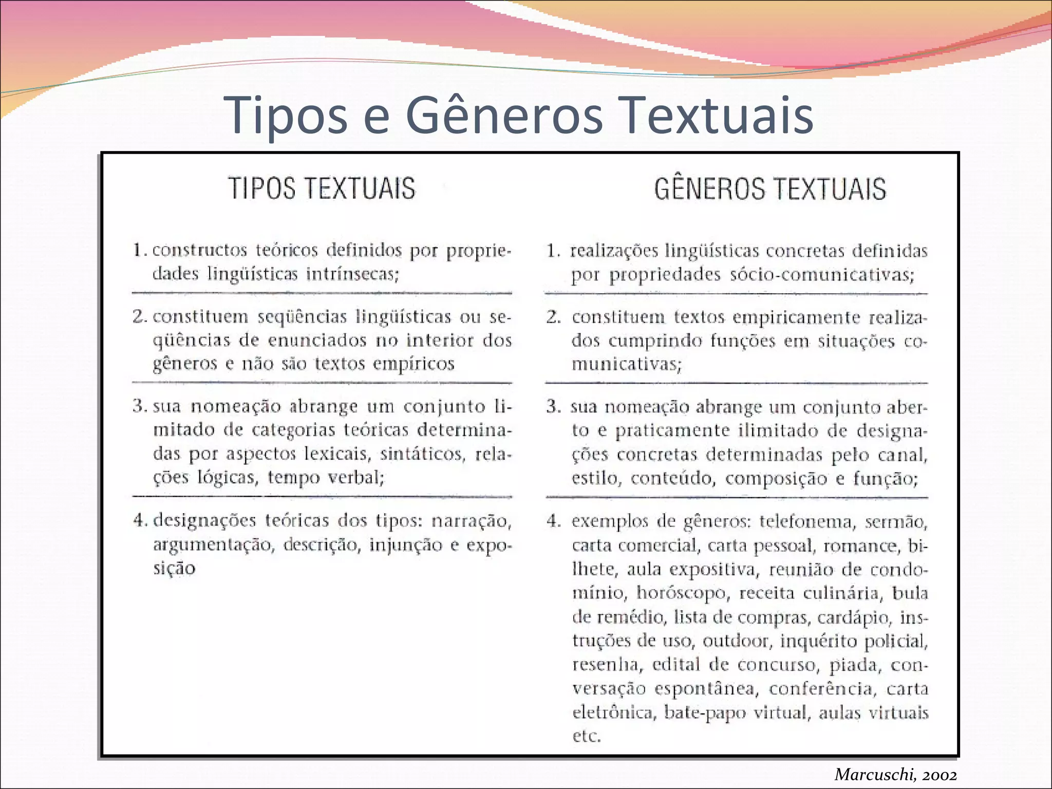 Tipos e Gêneros Textuais




                           Marcuschi, 2002
 