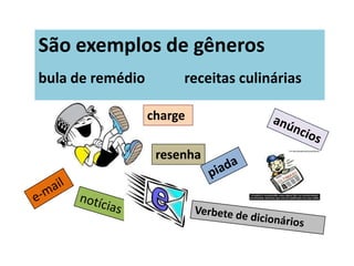 São exemplos de gêneros
bula de remédio receitas culinárias
resenha
charge
 