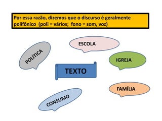 Por essa razão, dizemos que o discurso é geralmente
polifônico (poli = vários; fono = som, voz)
TEXTO
IGREJA
ESCOLA
FAMÍLIA
 