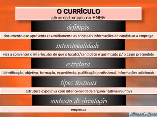 O CURRÍCULO
                                            gêneros textuais no ENEM

                                                         definição
documento	
  que	
  apresenta	
  resumidamente	
  as	
  principais	
  informações	
  de	
  candidato	
  a	
  emprego	
  

                                                intencionalidade
visa	
  a	
  convencer	
  o	
  interlocutor	
  de	
  que	
  o	
  locutor/candidato	
  é	
  qualiﬁcado	
  p/	
  o	
  cargo	
  pretendido	
  

                                                         estrutura
iden_ﬁcação,	
  obje_vo,	
  formação,	
  experiência,	
  qualiﬁcação	
  proﬁssional,	
  informações	
  adicionais	
  

                                                    tipos textuais
                    estrutura	
  exposi_va	
  com	
  intencionalidade	
  argumenta_vo-­‐injun_va	
  

                                          contexto de circulação
                                                             empresas	
  
 